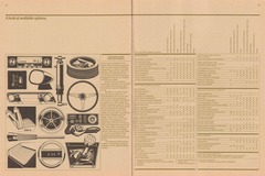 1977 Buick Full Line-58-59.jpg